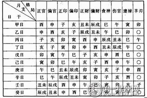 八字 五行屬性|【命理五行屬性查詢表】生辰八字算命 